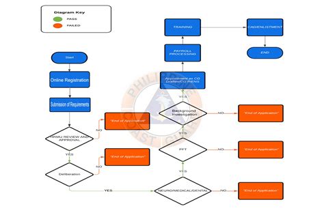 pcg epayslip|ROAP.